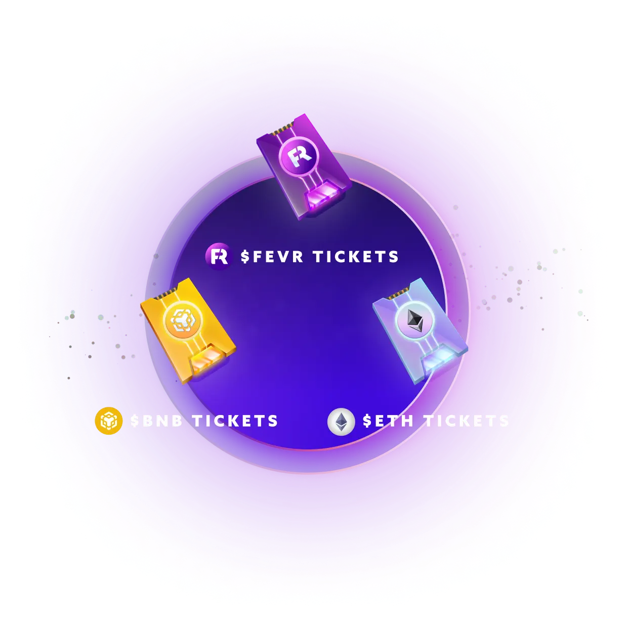 Tickets System